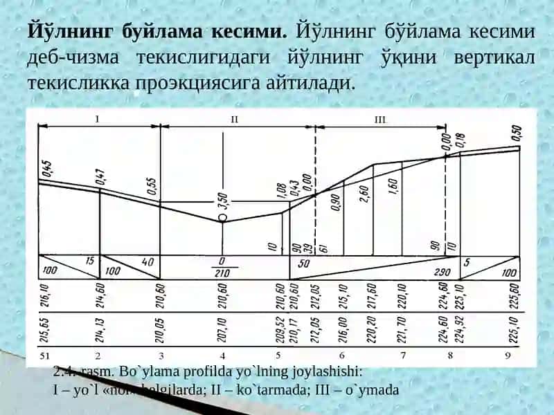 Автомобил йўлларининг элементлари тўғрисида тушунча 4