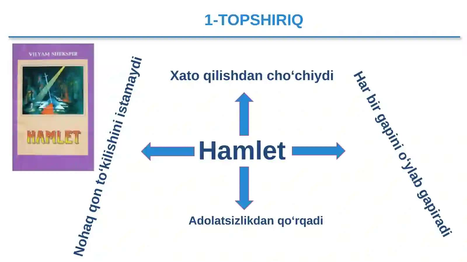 “Hamlet” asari matni ustida ishlash 4