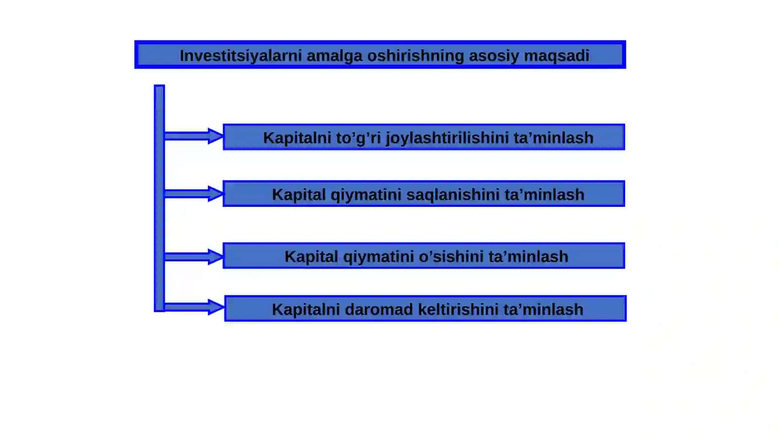 Qishloq xo'jaligida investitsiyalar 4
