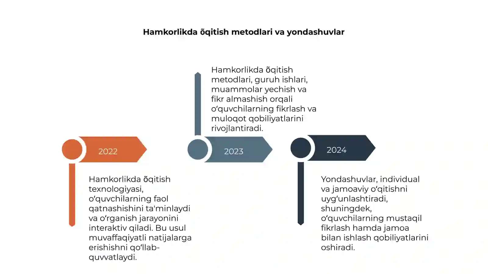 Hamkorlikda õqitish texnologiyasi 4