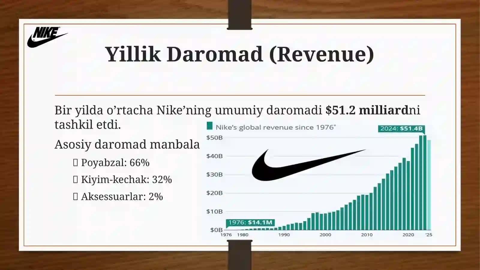 NIKE kompaniyasi taxlili 4