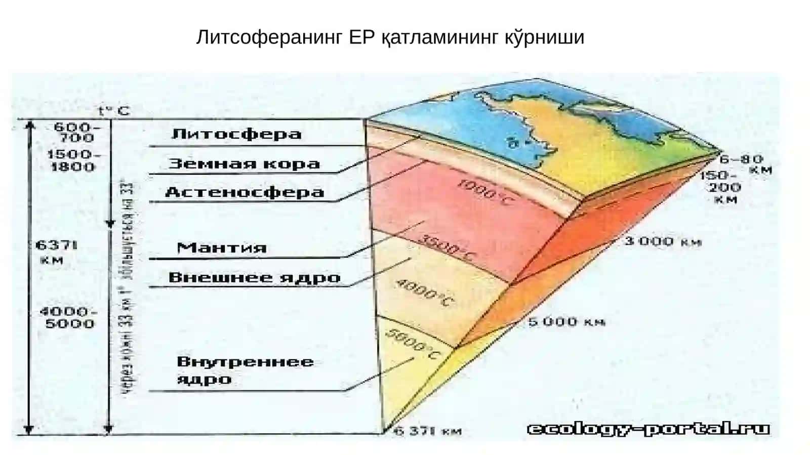 Литосфера 4