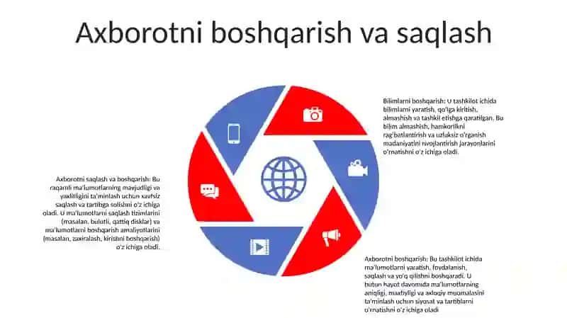 Axborot Haqida 4