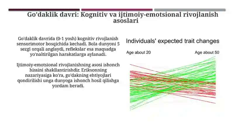 Shaxs rivojlanishining yosh va psixologik xususiyatlari 4