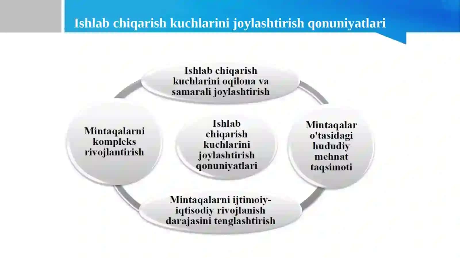 Ishlabchiqarish kuchlari va ularni joylashtirish 4