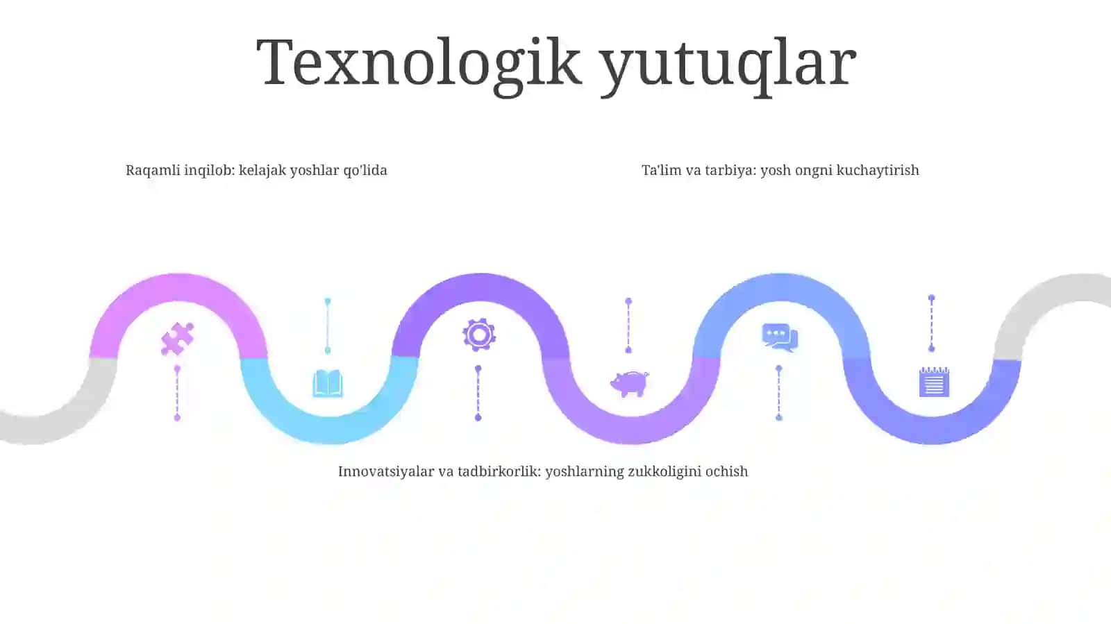 Kelajak Yoshlar Qolida 4