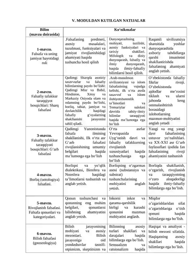 Moduli nomi: Falsafa 4