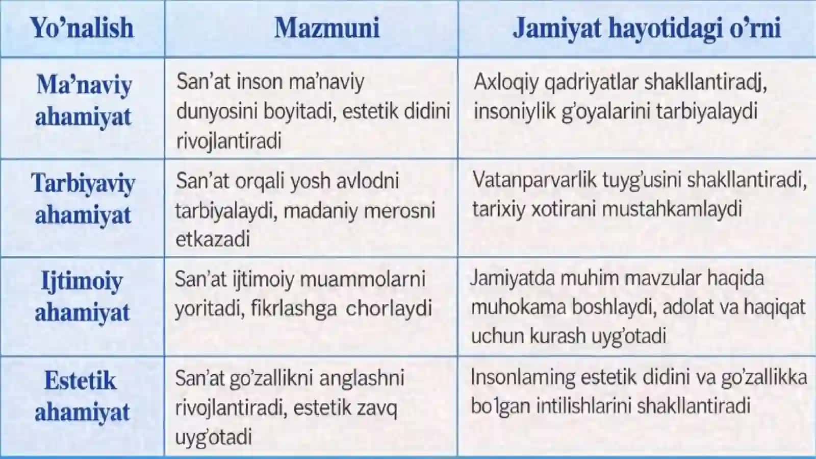 San’atning jamiyat hayotidagi o‘rni 4