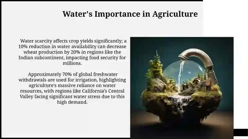 Importance of water 4