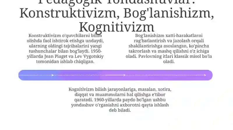 Massafoviy oʻqitishda pedagogik yontashuvlar va tamoyillar 4