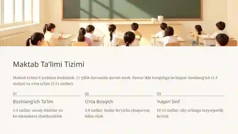 O'zbekistonda Ta'lim Tizimi 4