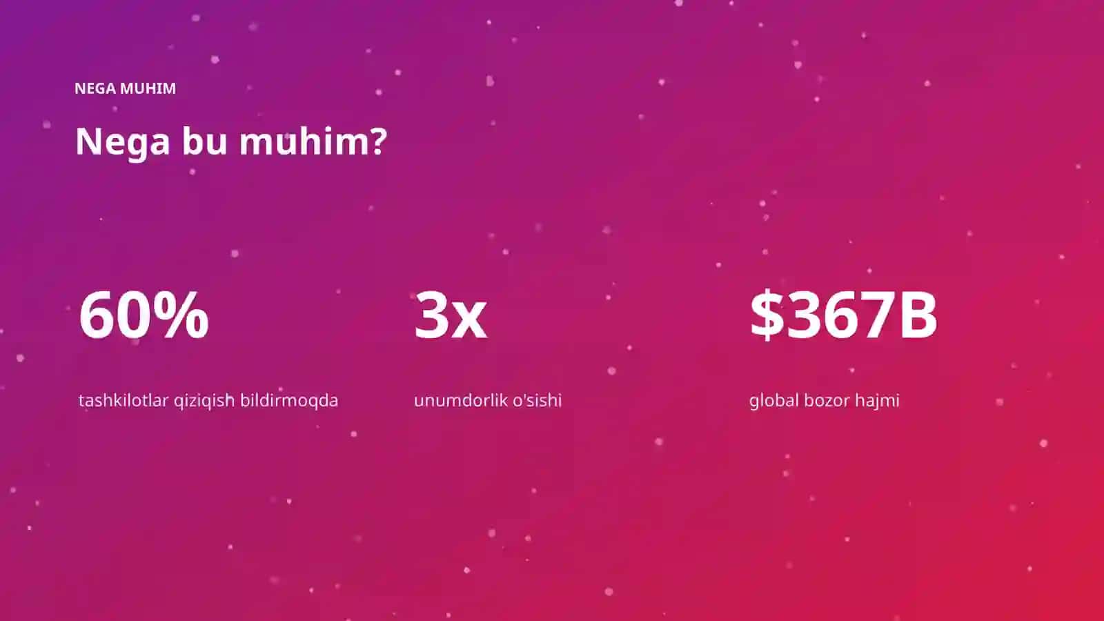 AI INSIGHTS • PREMIUM TAQDIMOT 4