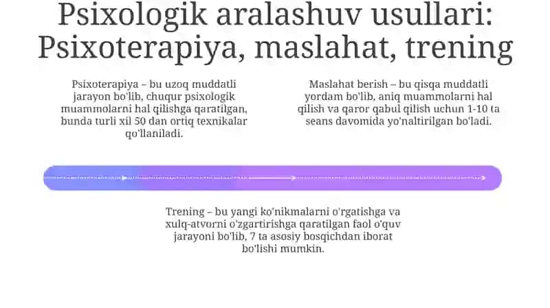 Psixologik aralashuvning shakllari va turlari 4