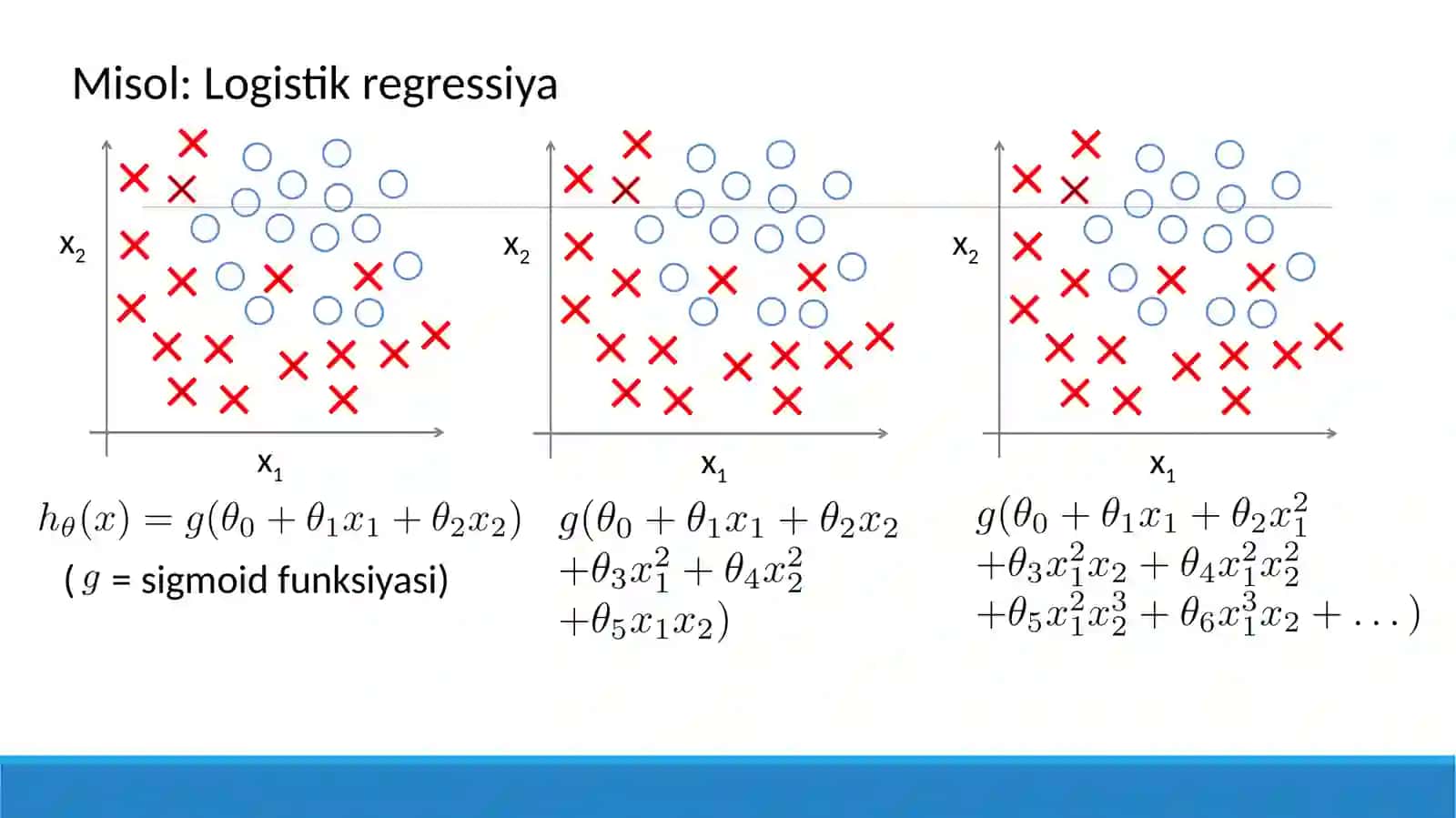 Underfitting va Overfitting muammolari 4