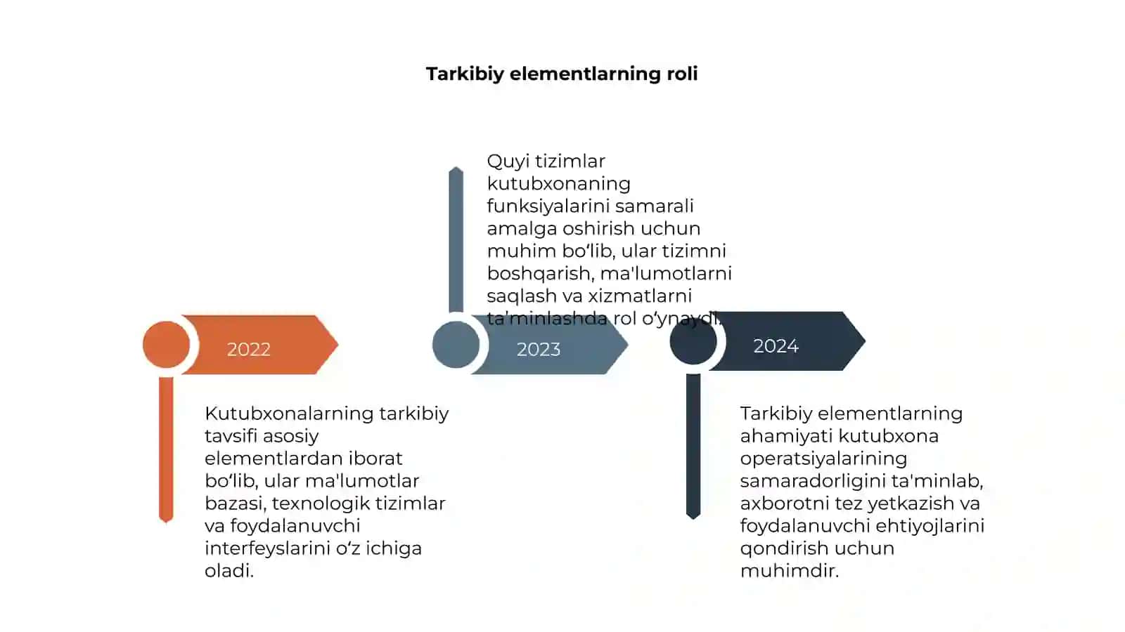 Kutubxonalarning umumiy tavsifi 4