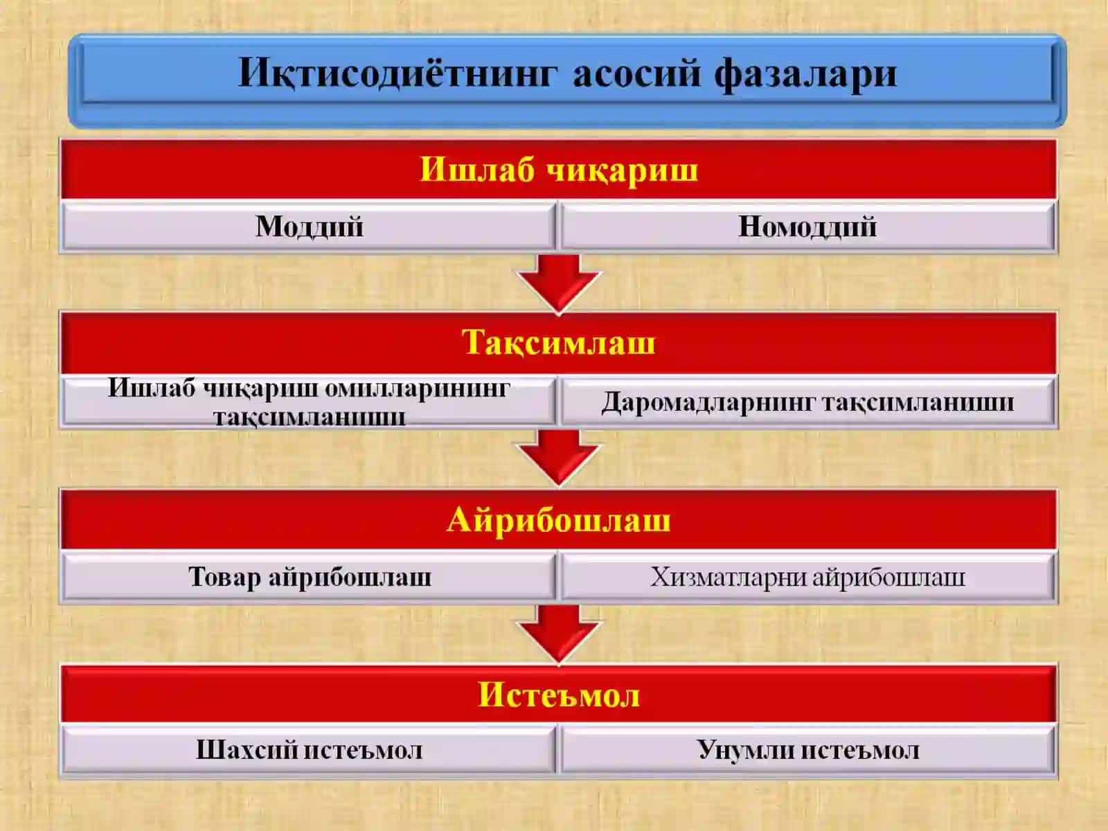 Макроиқтисодиёт 4