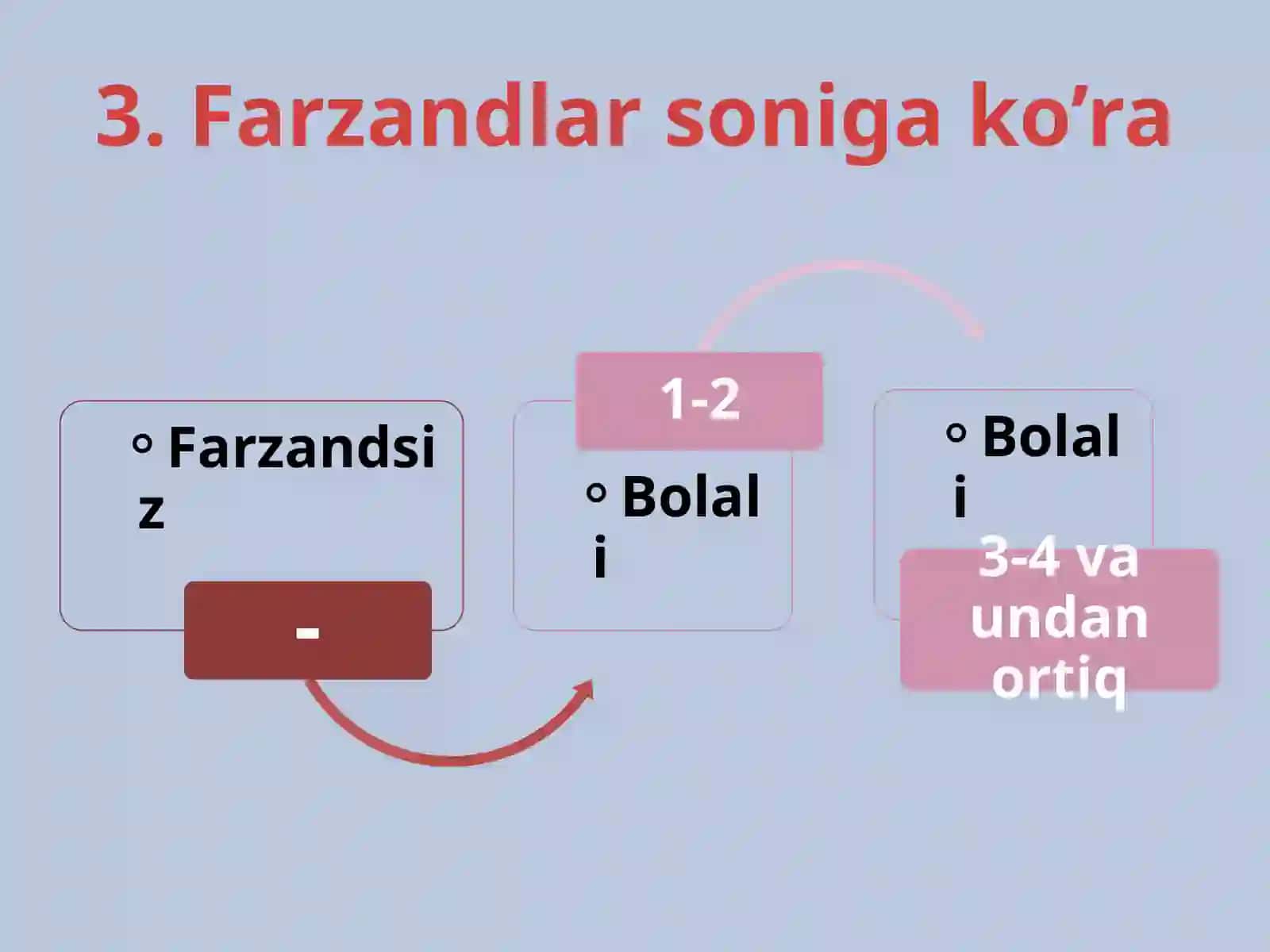 Oila turlari va ijtimoiy vazifalari 4
