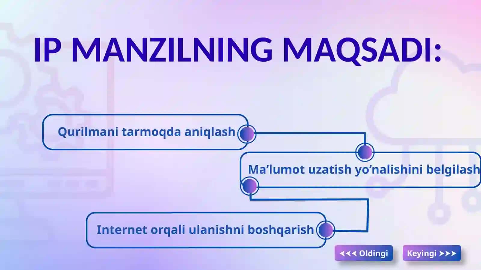 Ip adreslarni sozlash 4