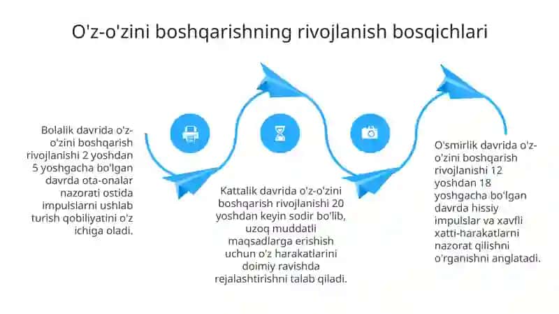 O'z-o'zini boshqarish 4