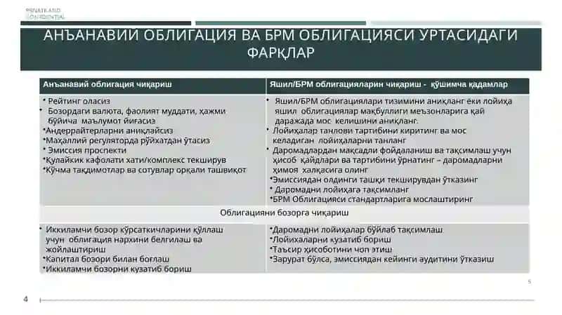 ОБЛИГАЦИЯЛАР 4
