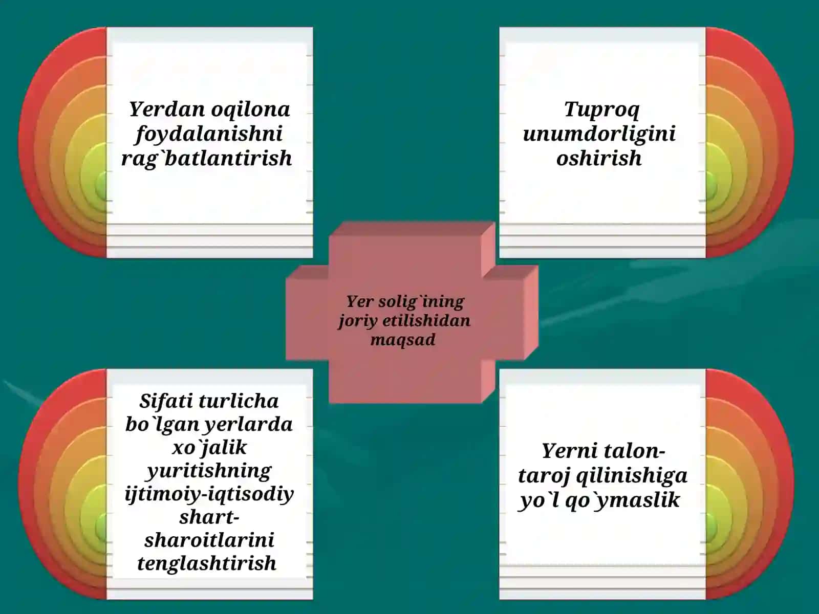 YURIDIK VA JISMONIY SHAXSLARDAN OLINADIGAN YER SOLIG`I 4
