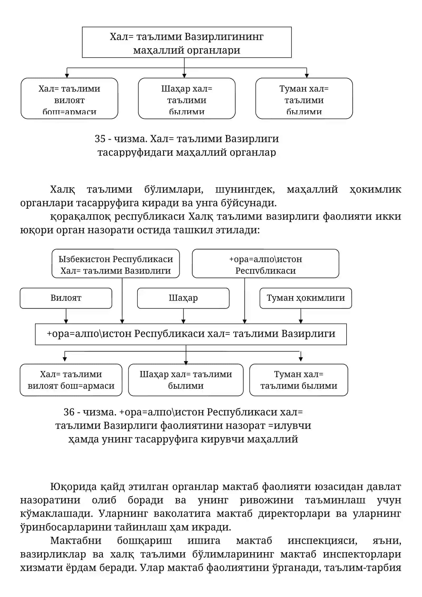 ТАЪЛИМ МУАССАСАСИ МЕНЕЖМЕНТИ 4