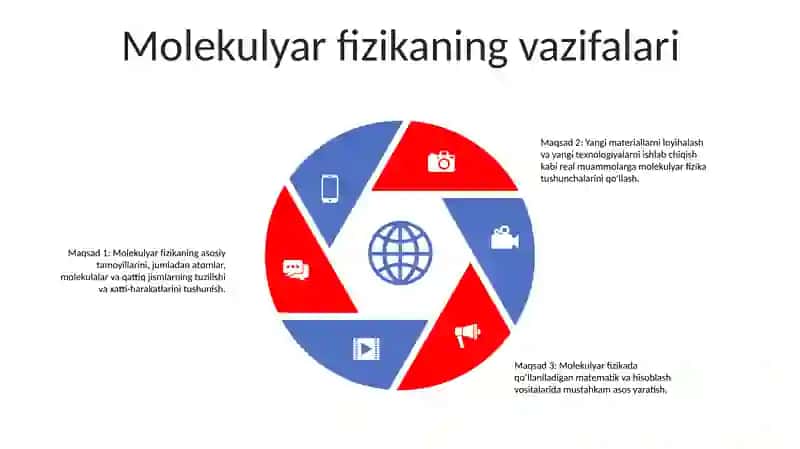 Molekulyar Fizika Faniga Kirish 4