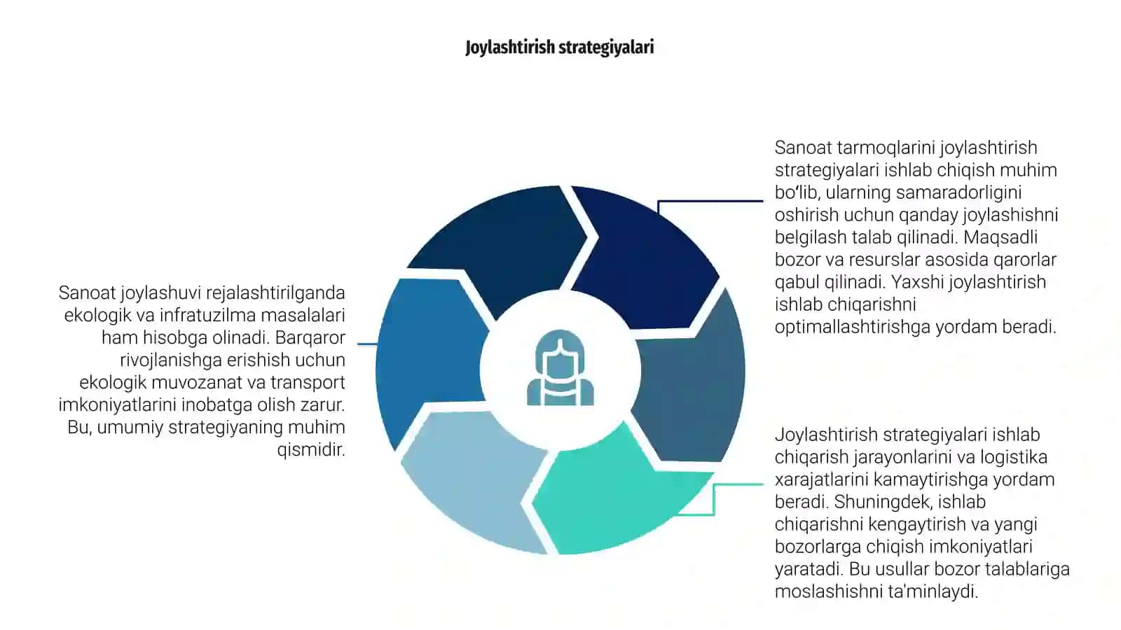 Sanoat tarmoqlarini joylashtirish 4