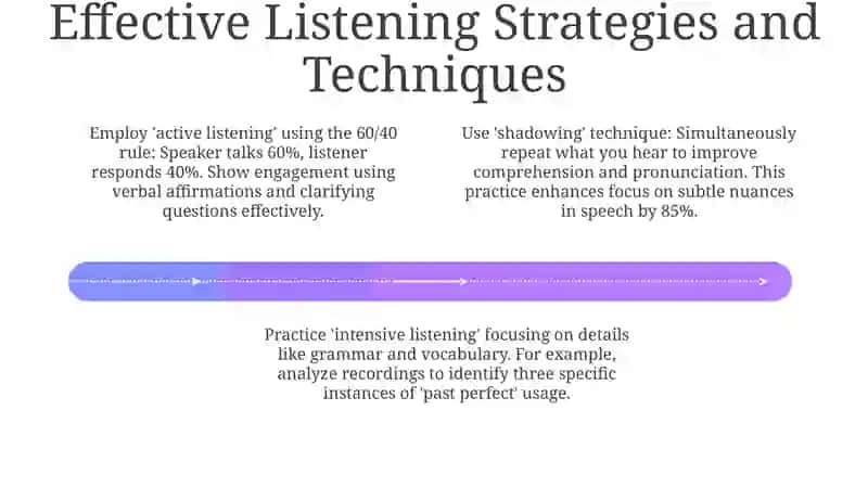 Teaching Listening Skills 4