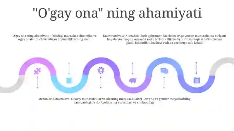A L.Qozonchining O'Gay Ona Asari Tahlili 4