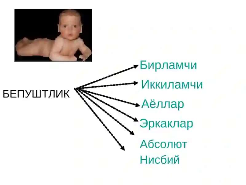 Бепуштлик 4