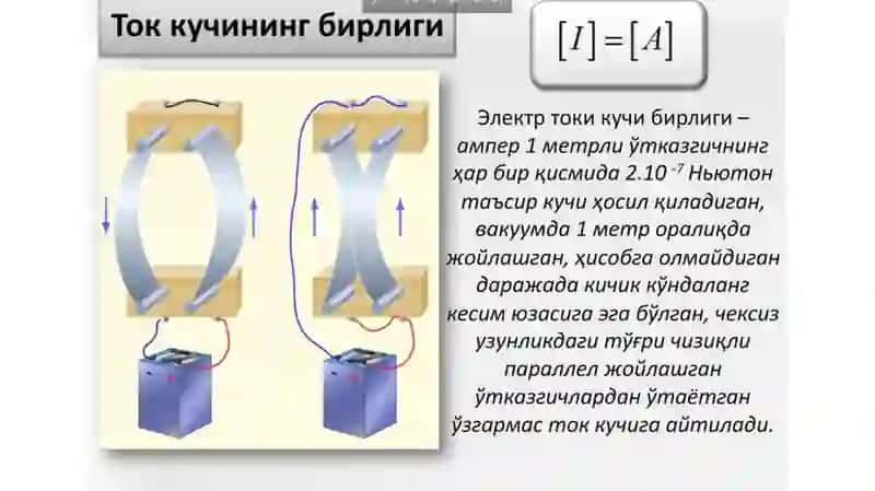 ЭЛЕКТРОДИНАМИКА 4