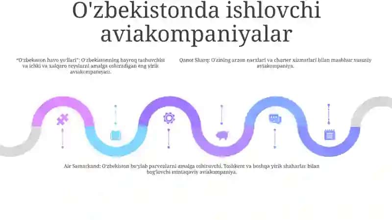 O'zbekistonda Havo Transporti 4