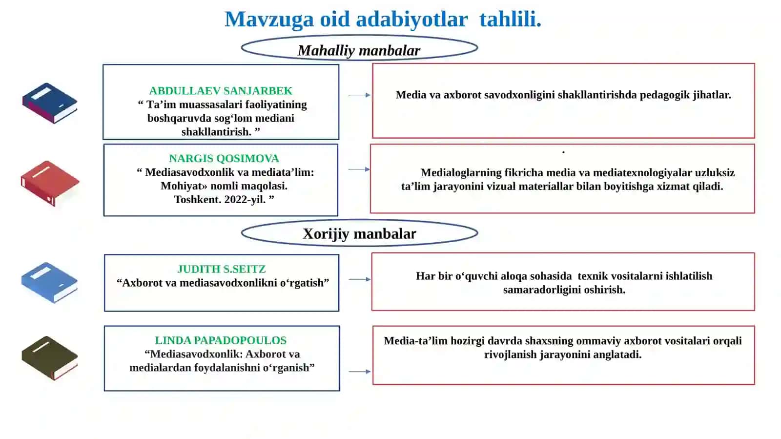 Maktabda sog‘lom media muhitni shakllantirish 4