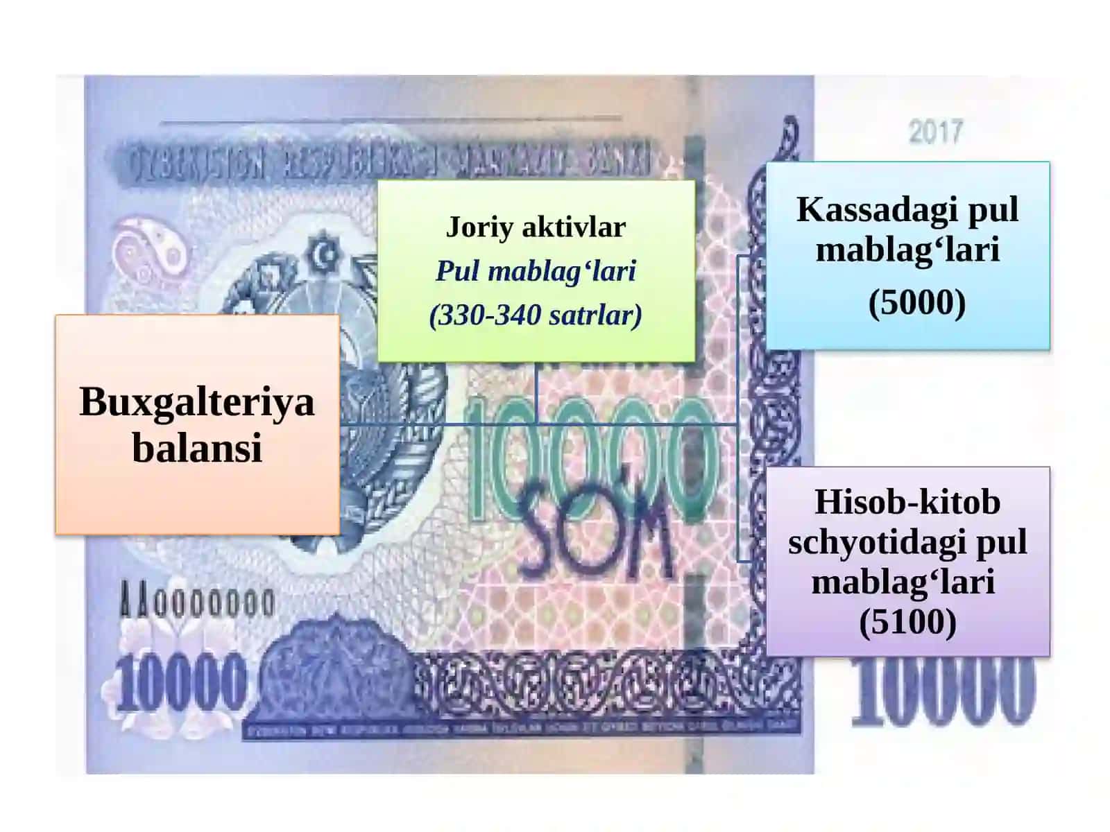 PULMABLAG‘LARI VAVALYUTAOPERATSIYALARIHISOBI 4