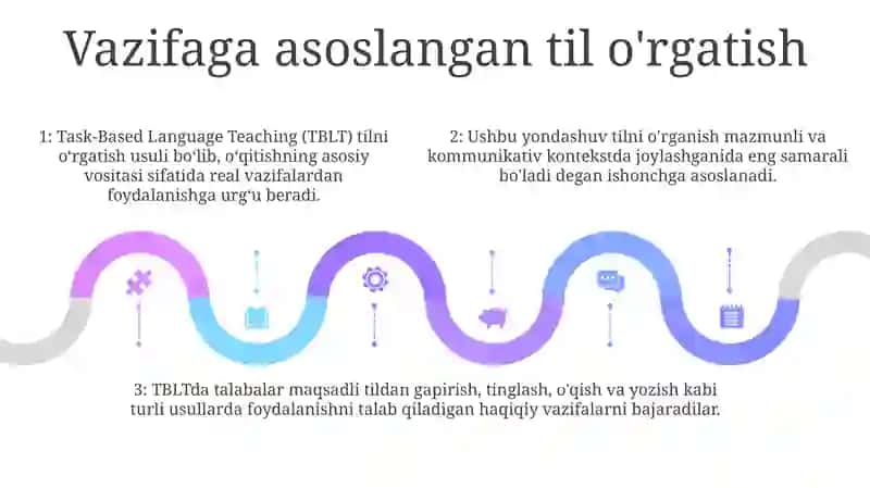 Til O'Qitishda Zamonaviy Yondashuvlar Va Ularni Tatbiq Qilish Usullari 4
