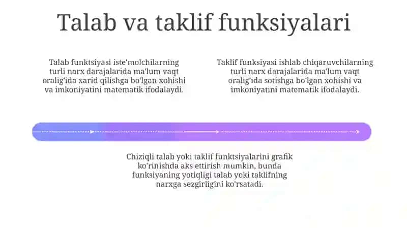 Talab va taklif tahlili 4