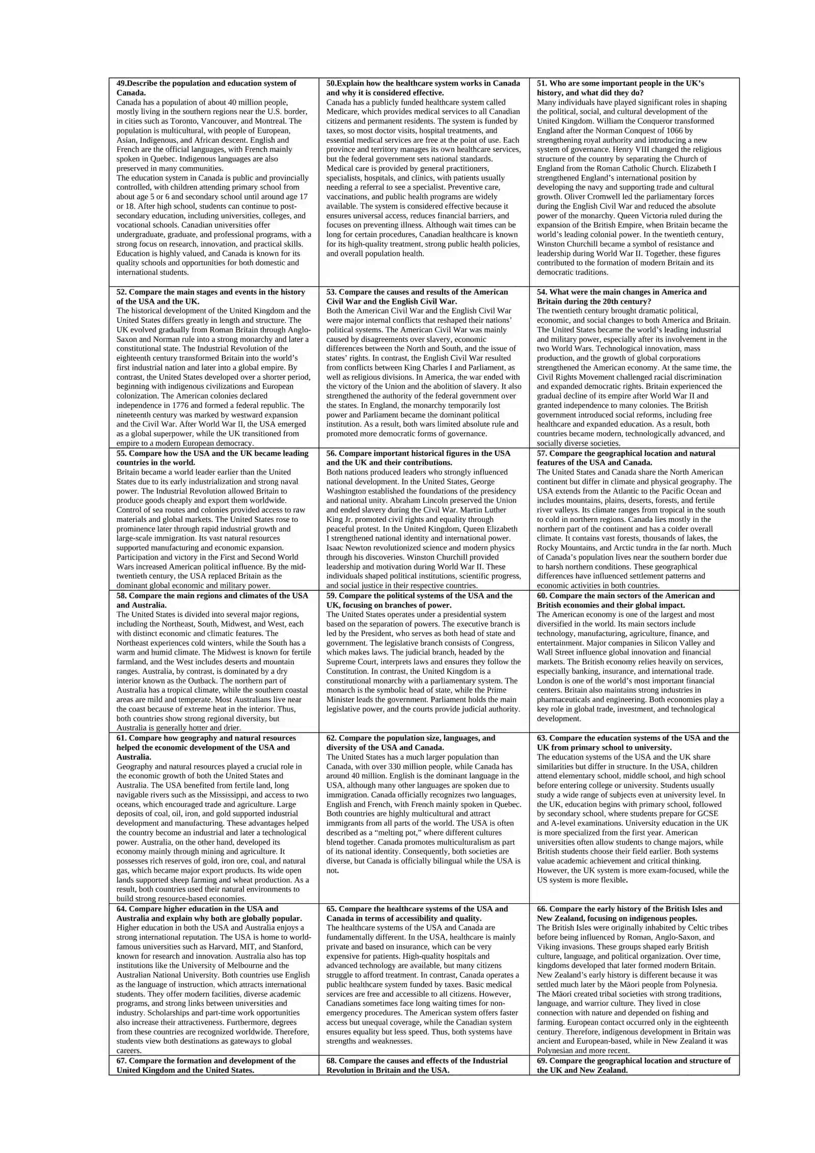 The history of the United States 4