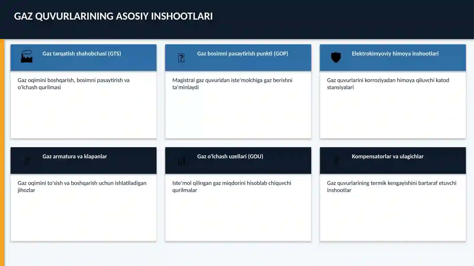 Taqdimot 2026 + yer osti gaz quvurlarining inshootlari 4