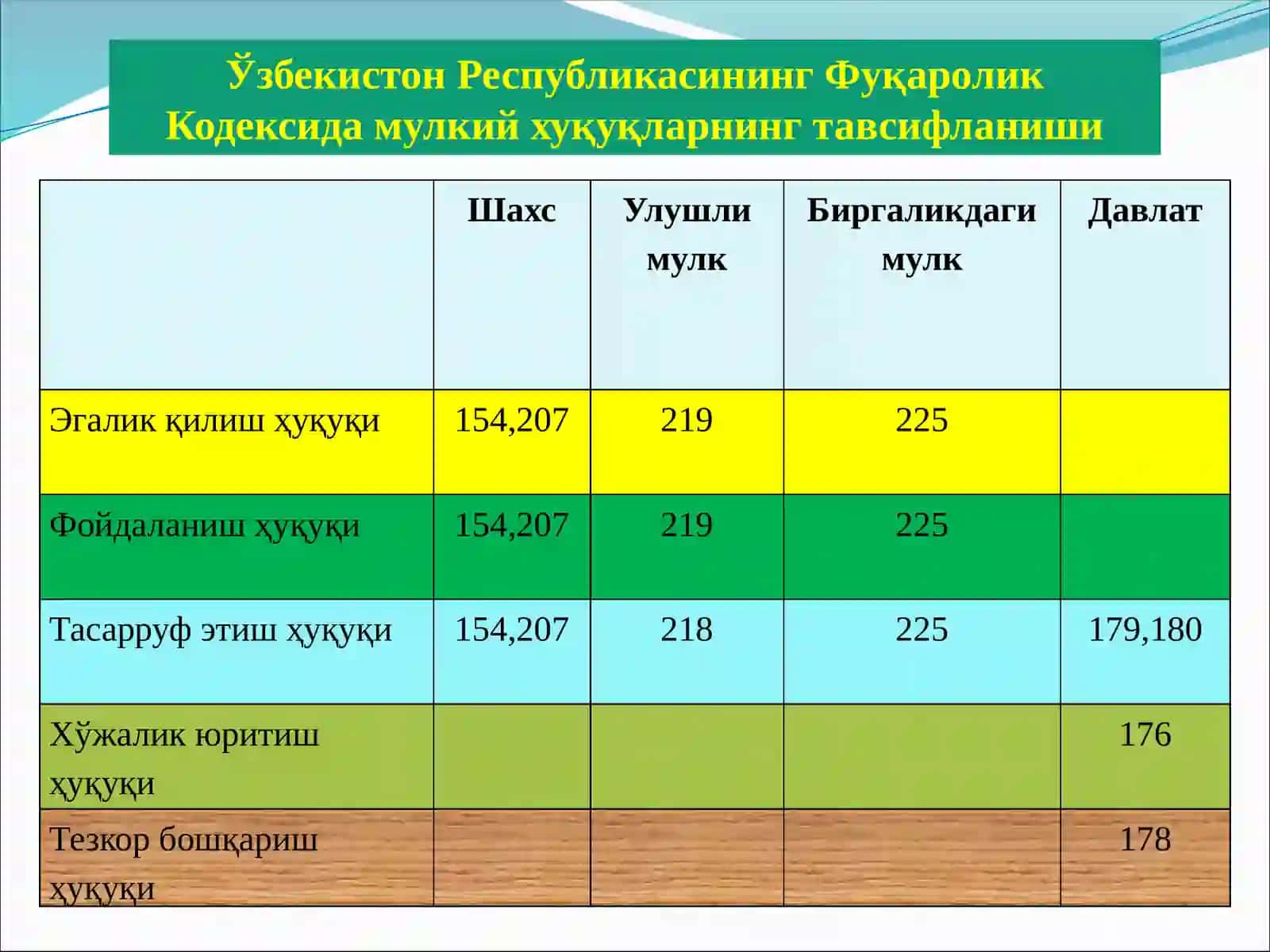 Мулкий хуқуқларнинг тавсифланиши 4