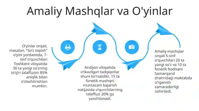 Tovush Sistemasi va Uning O'zgarishlari 4
