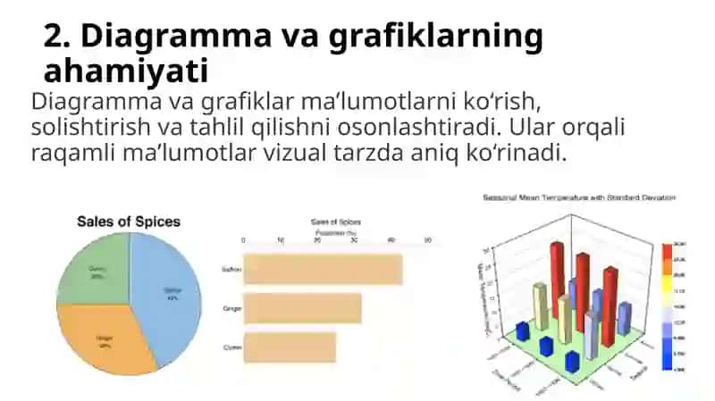 MS Excel dasturida diagramma va girafiklarni hosil qilish usullari 4