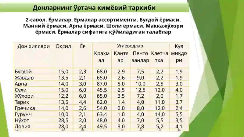 Товаршунослик 4