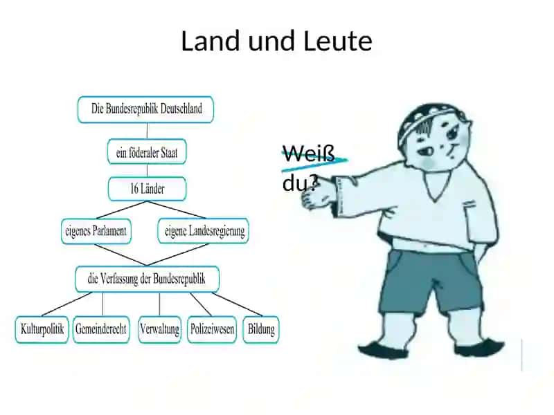 BRD. Land und Leute 4