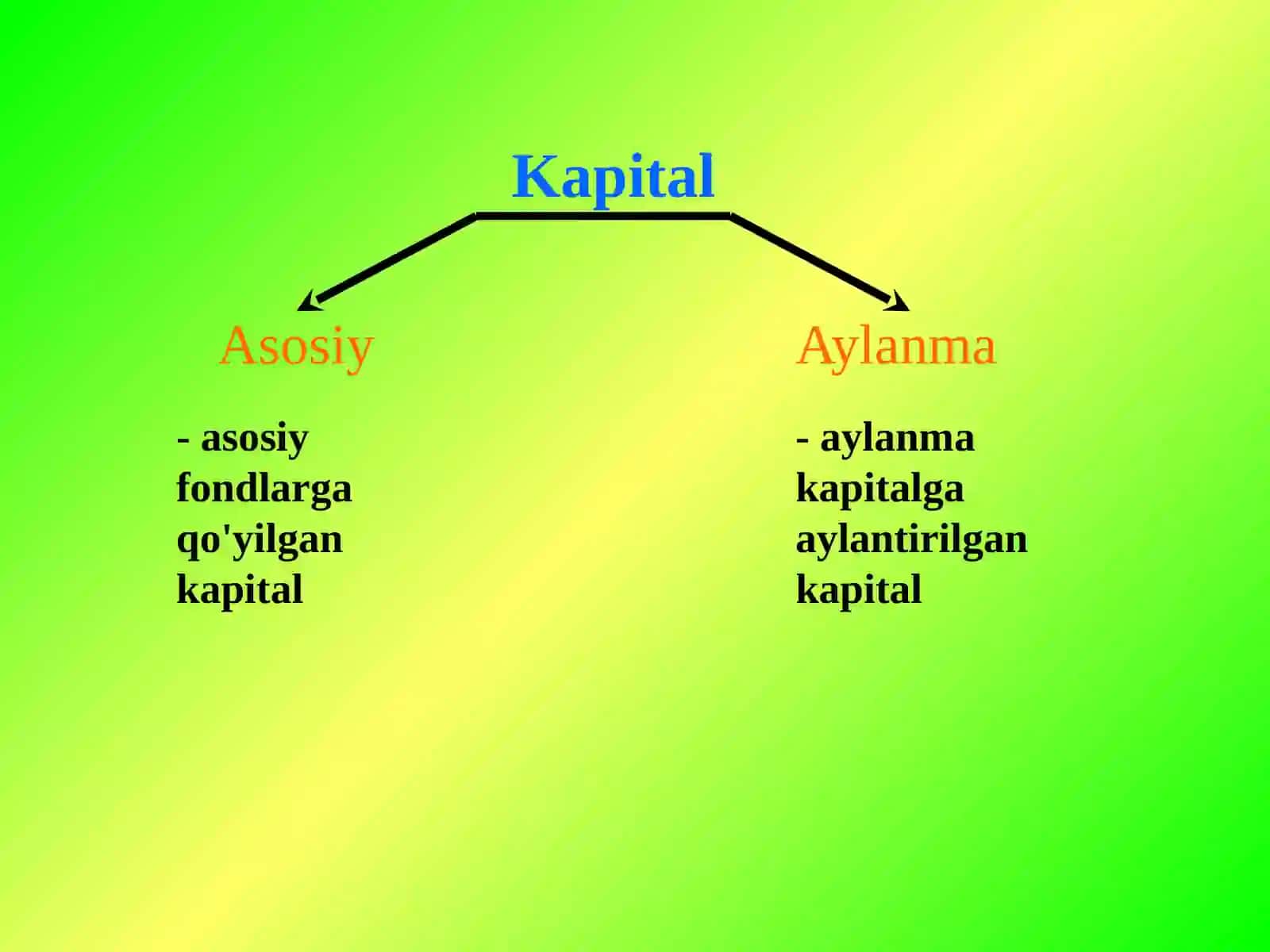 KORXONANING ASOSIY FONDLARI 4