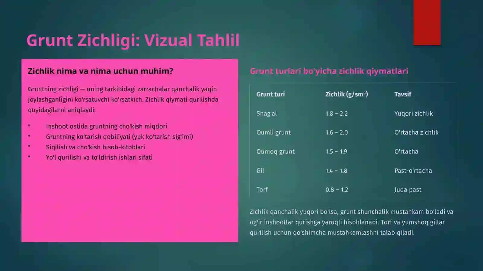 Gruntlarning Fizik Xossalari: Qurilishning Asosiy Tayanchi 4