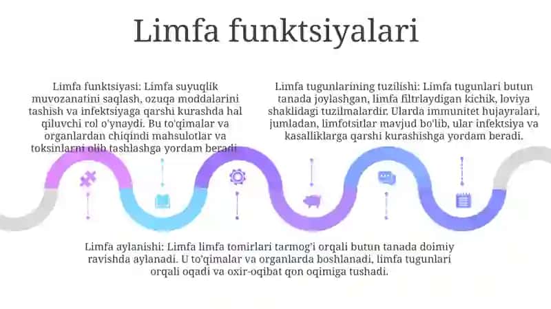 Limfaning Hosil Bo'Lishi, Tarkibi Va Vazifasi 4