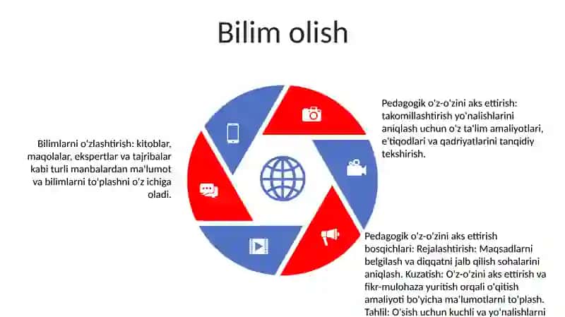 Pedagogikning O'Z Ustida Ishlash Bosqichlari 4
