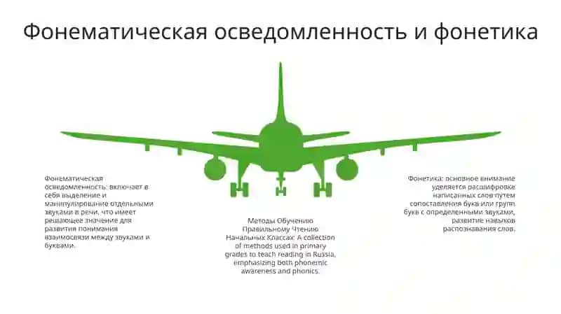 Методы Обучению Правильному Чтению Начальных Классах 4