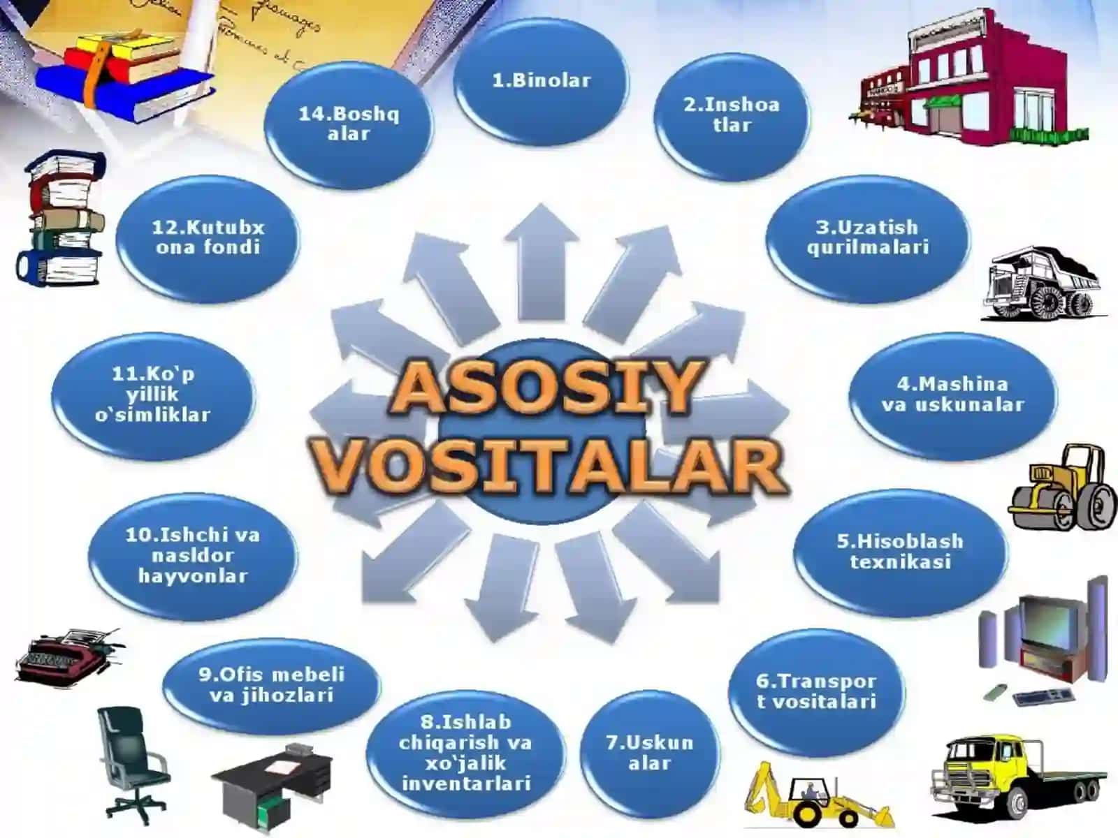 Asosiy fondlar 4